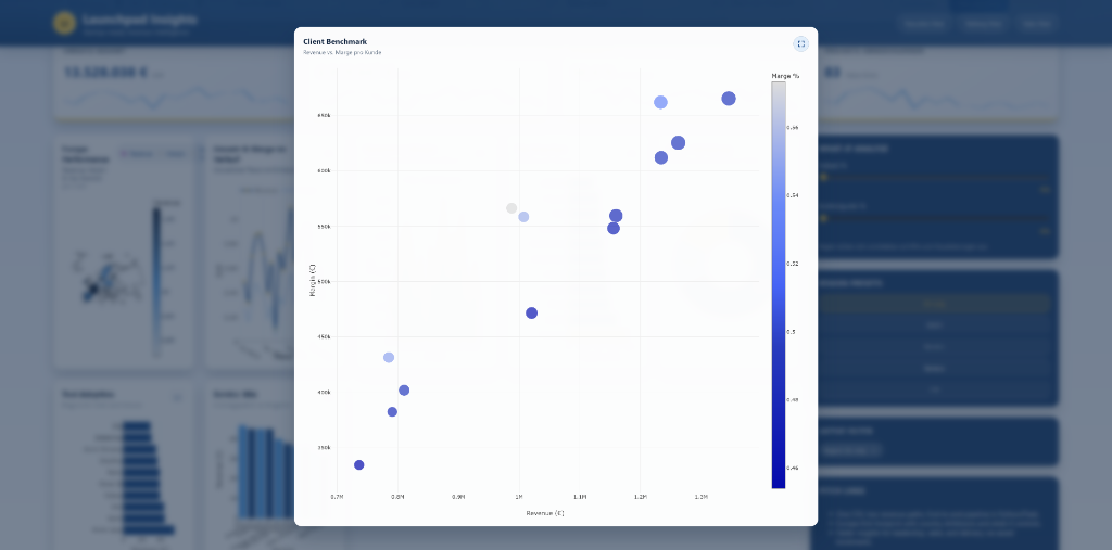 Launchpad Insights Screenshot 3
