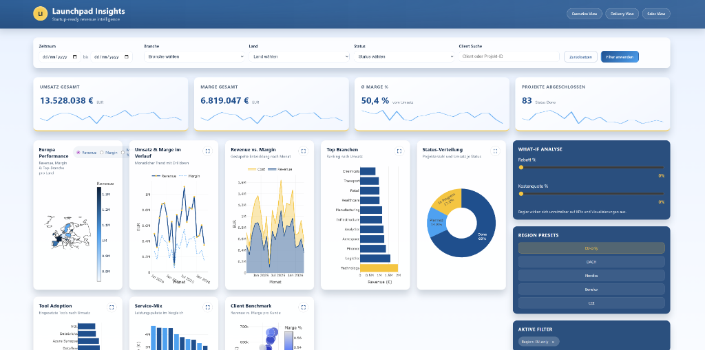 Launchpad Insights BI
